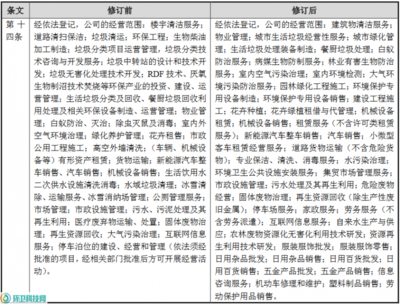 玉禾田拓展業(yè)務(wù)新版圖 新增新能源汽車(chē)銷(xiāo)售與家政服務(wù)，修訂經(jīng)營(yíng)范圍涵蓋日用雜品